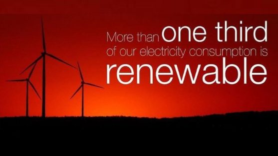 Alfa Laval increases the share of renewable energy