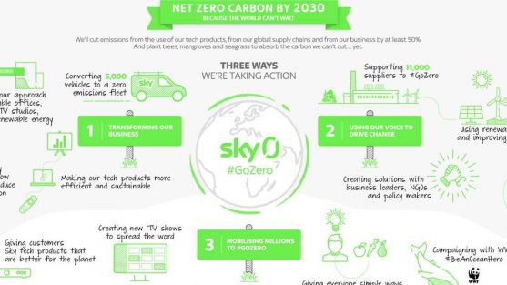 Sky is going net zero carbon by 2030. Because the world cannot wait.