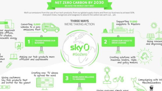 Sky is going net zero carbon by 2030. Because the world cannot wait.
