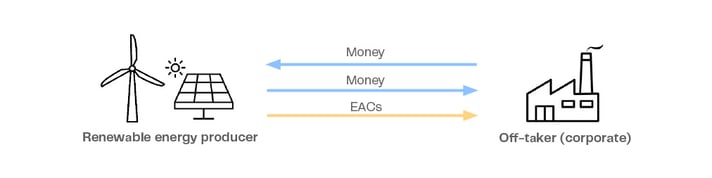 Financial PPA 2