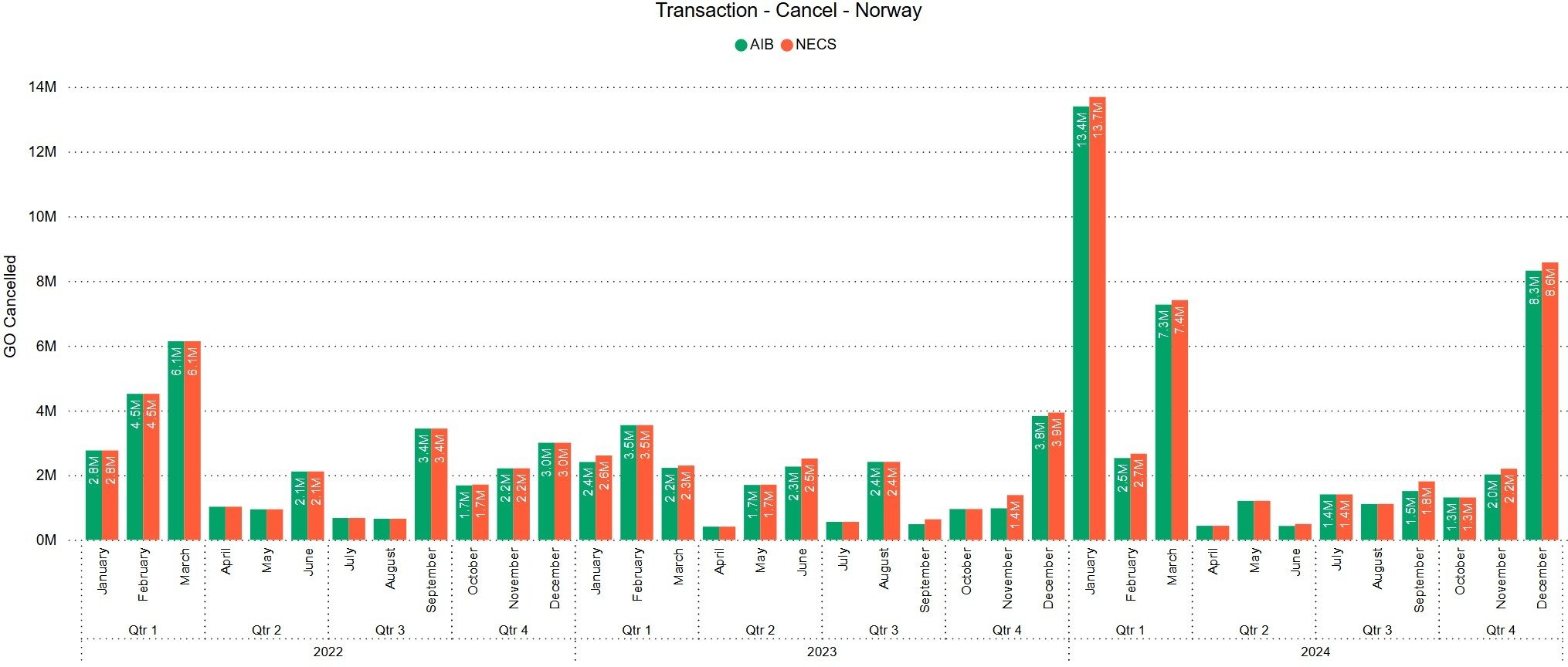GO graph 2 monthly consumption