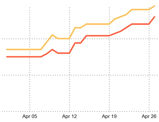 GOs April 2026