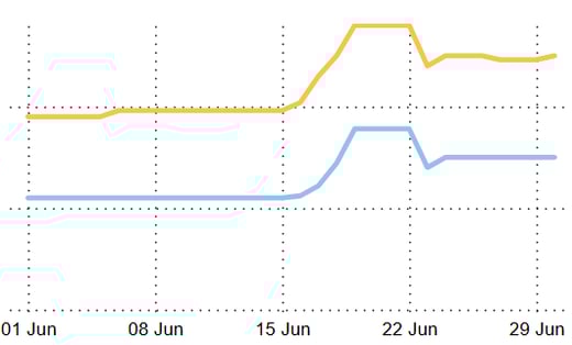 GOs June-1