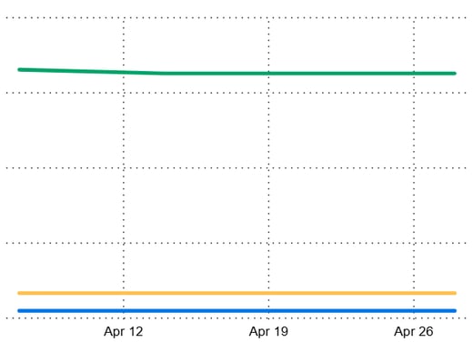 I-RECs April 2026 2