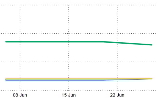 I-RECs June-1