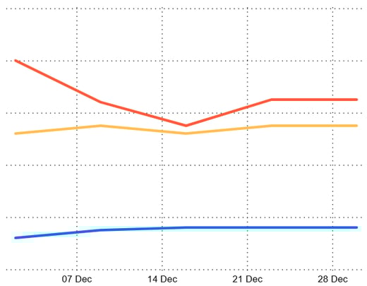 Int EACs December 2025-1