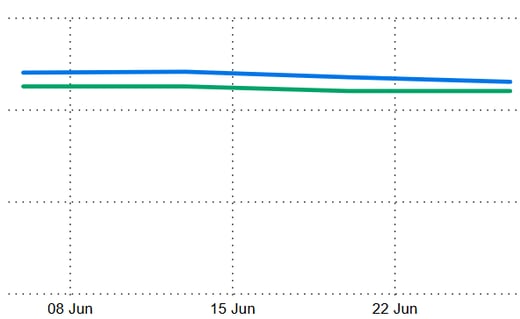 RECs June-1
