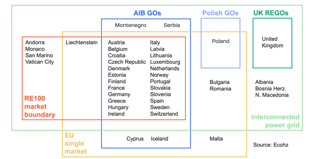 RE100 new European market boundaries