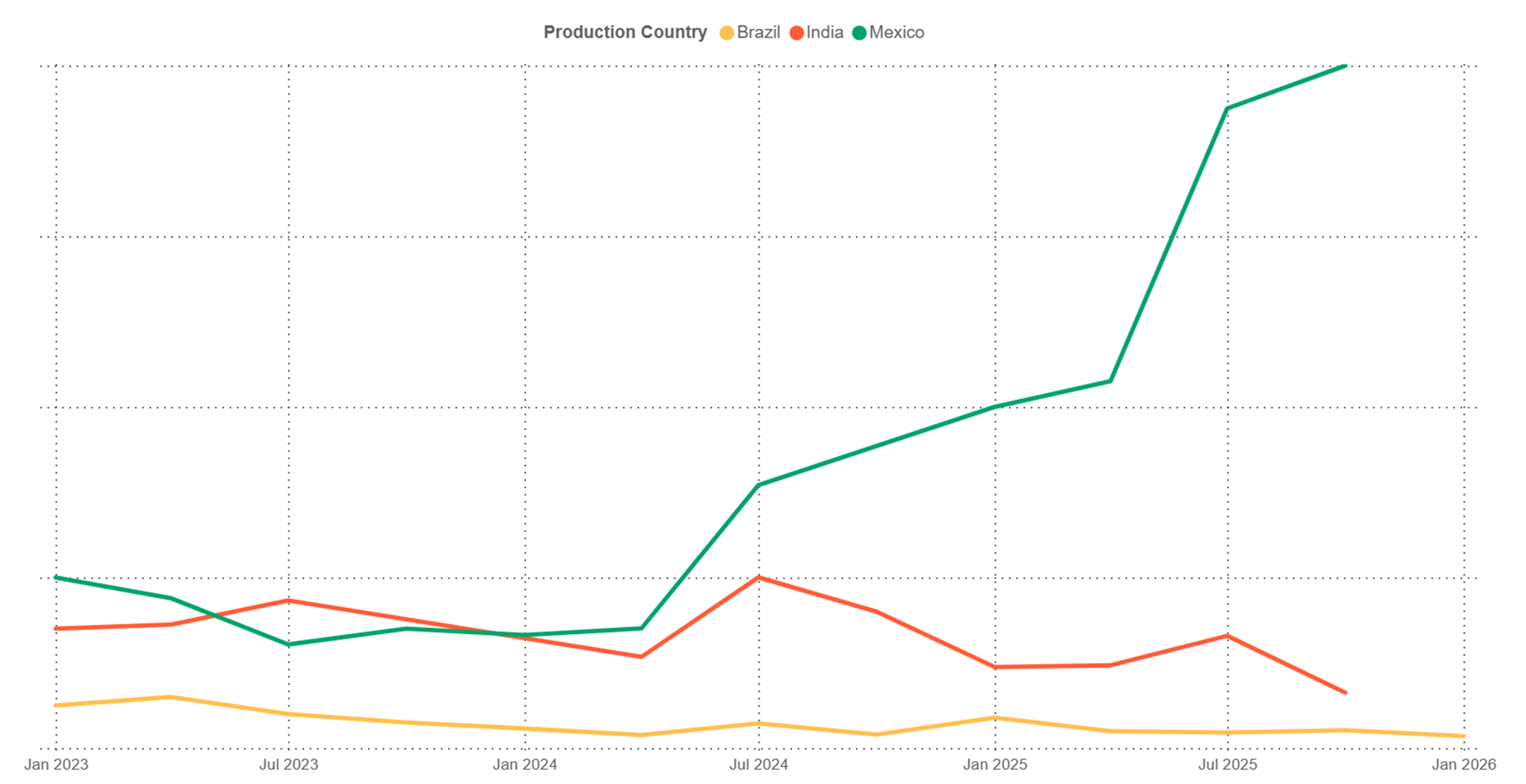 Screenshot 2026-01-19 at 16.22.17