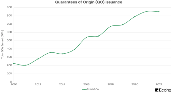 GO issuance graph final