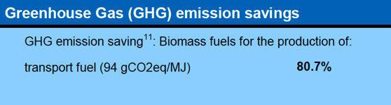 GHG emissions savings as seen in a Proof of Sustainability