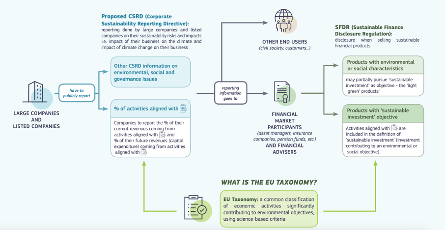 EU taxonomy